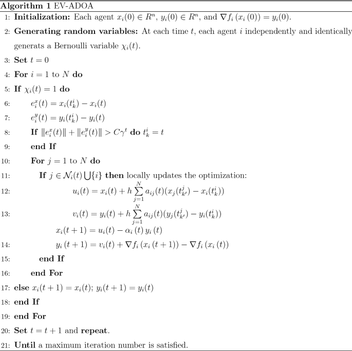 Event Triggered Asynchronous Distributed Optimization Algorithm With Heterogeneous Time Varying Step Sizes Springerlink