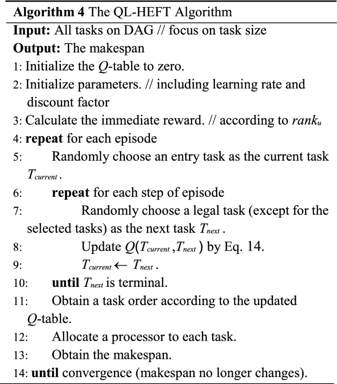 Ql Heft A Novel Machine Learning Scheduling Scheme Base On Cloud Computing Environment Springerlink