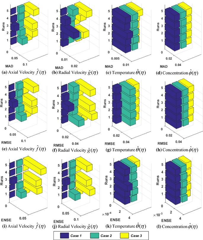 Integrated Intelligent Computing For Heat Transfer And Thermal Radiation Based Two Phase Mhd Nanofluid Flow Model Springerlink