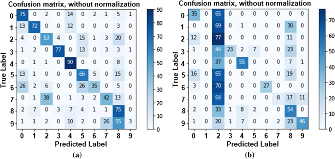 Machine Learning With Python Training And Testing The Neural Network With Mnist Data Set