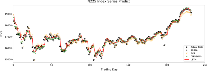 figure 16