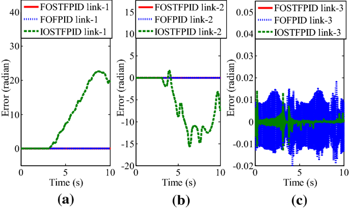 figure 42