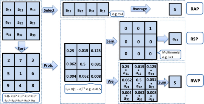 figure 23