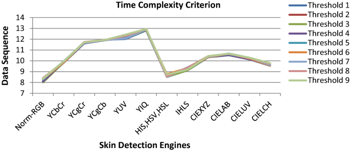 figure 29