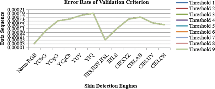 figure 30