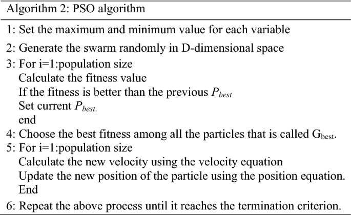 figure b