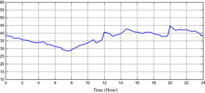 figure 23