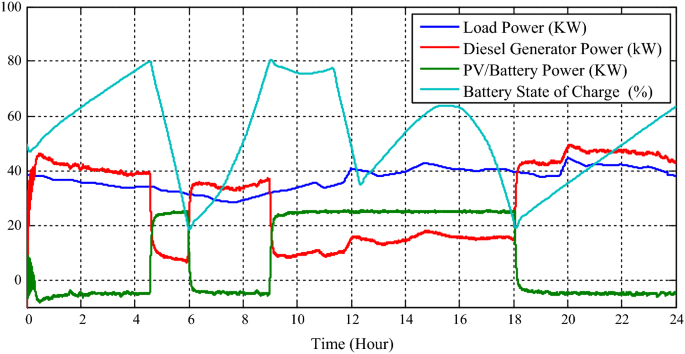 figure 24