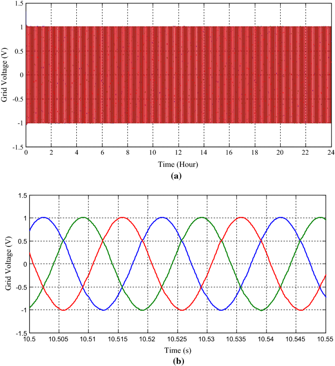 figure 28