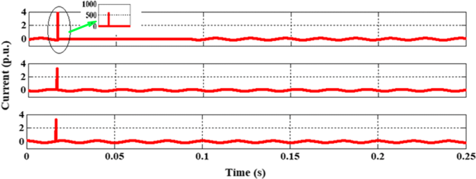 figure 14