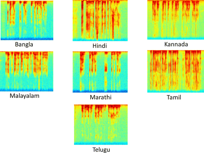 Deep Learning For Spoken Language Identification Can We Visualize Speech Signal Patterns Springerlink