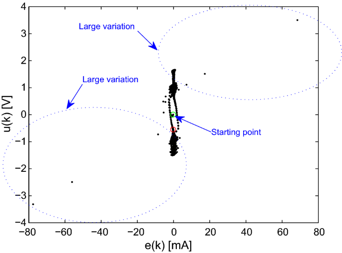 figure 16