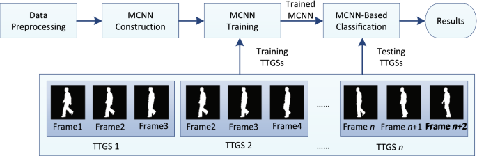 gait recognition deep learning