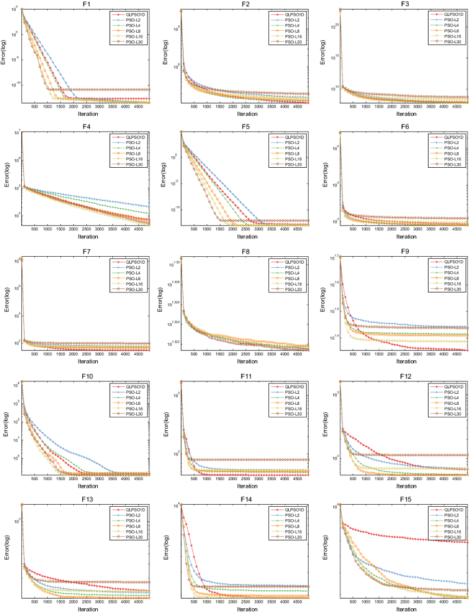 figure 16