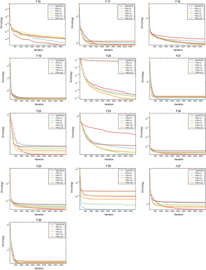 figure 16