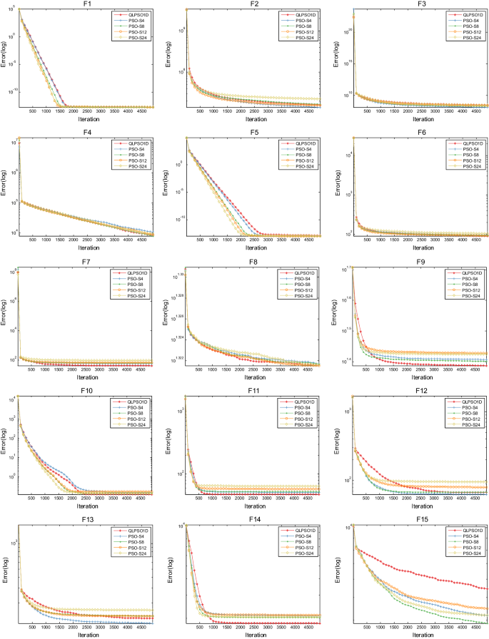 figure 17