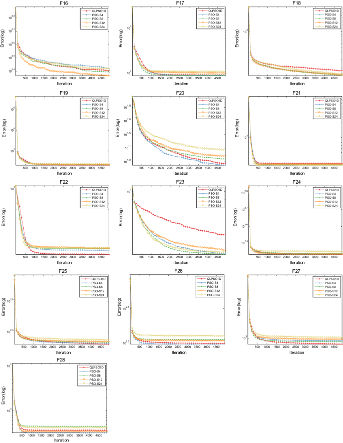 figure 17