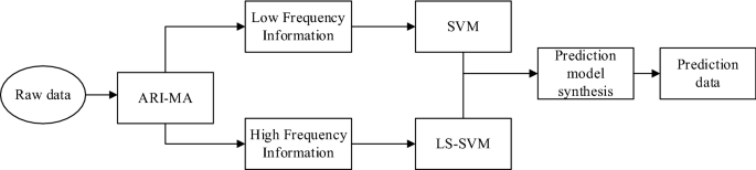 svm stock prediction python