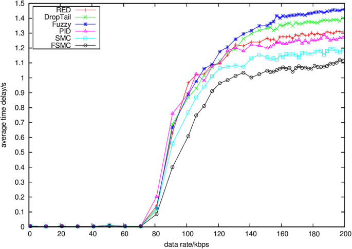 figure 20