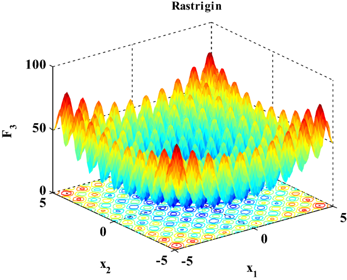 figure c