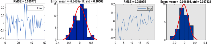 figure 19