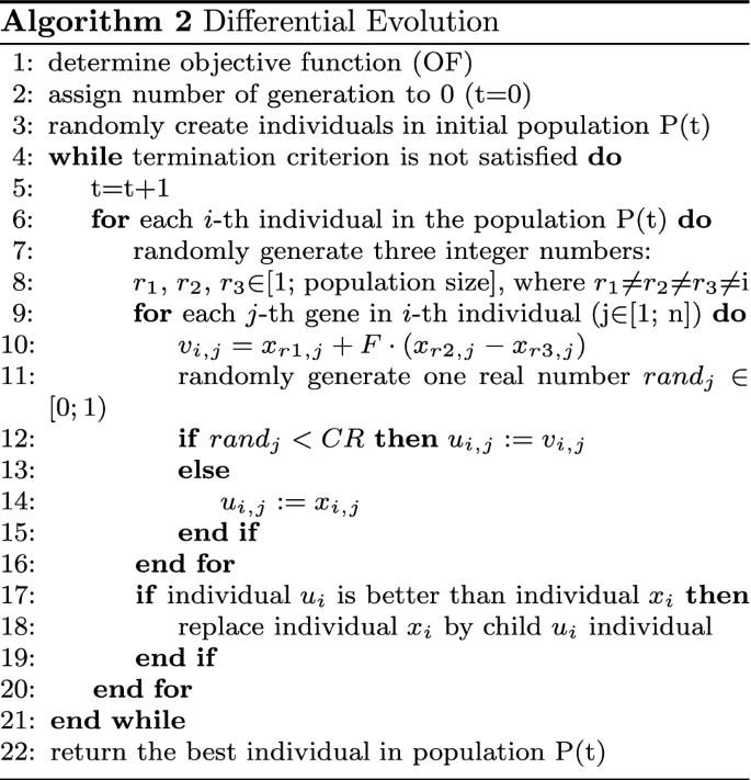 figure b