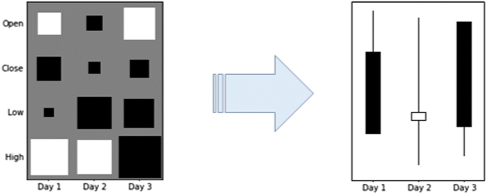 Thresholded Convnet Ensembles Neural Networks For Technical
