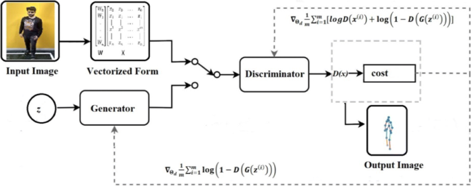 Gan Poser An Improvised Bidirectional Gan Model For Human Motion Prediction Springerlink