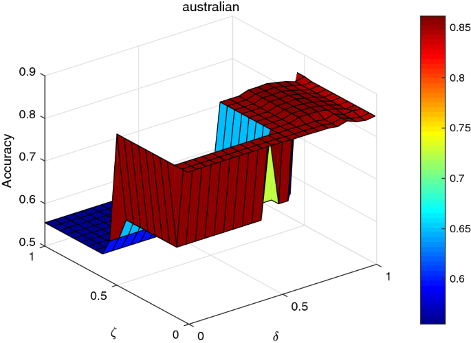 figure 21