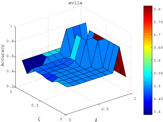 figure 22