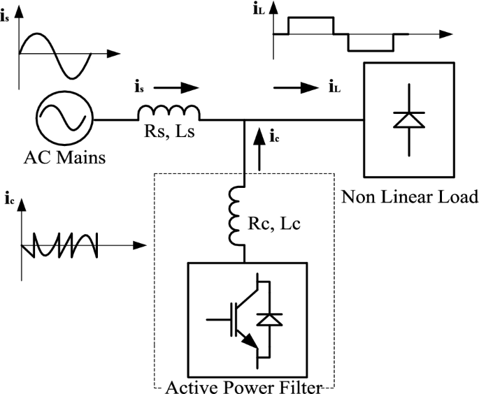 Adaptive fuzzy controlled hybrid shunt active power filter for power  quality enhancement | SpringerLink
