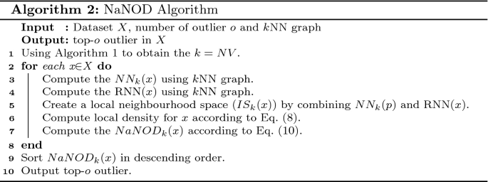 figure b