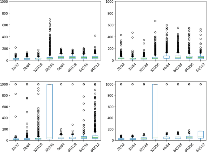 Deep reinforcement learning for drone navigation using sensor data |  SpringerLink