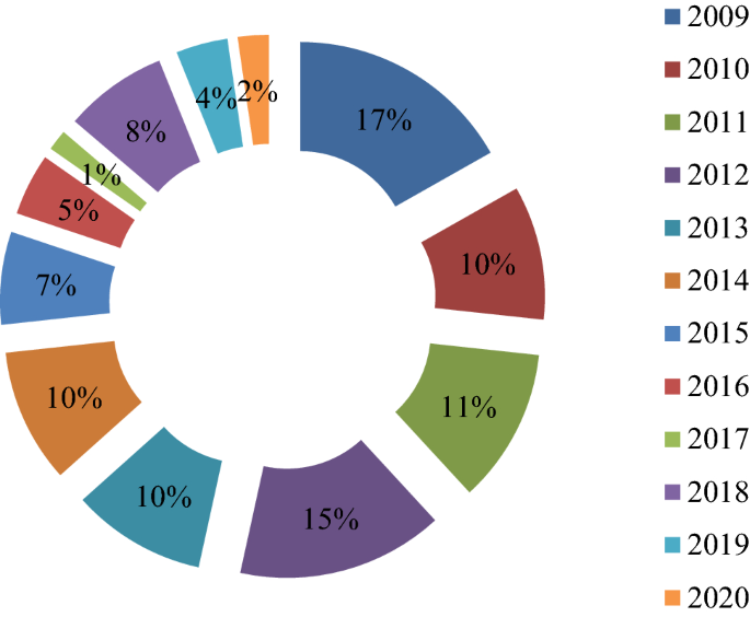 A systematic mapping study on solving university timetabling 
