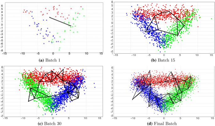 figure 15