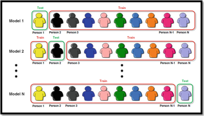 A new framework for sign language alphabet hand posture 