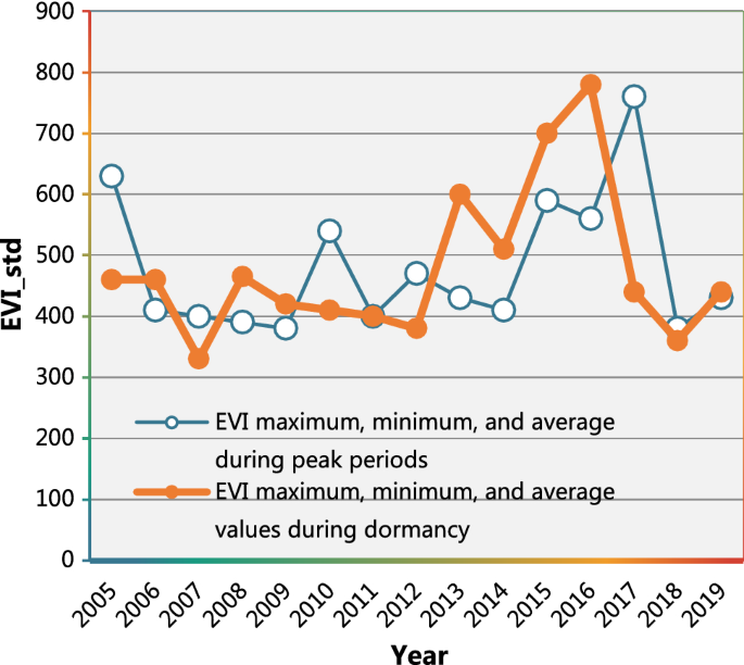 regional land planning based on bpnn and space mining technology springerlink