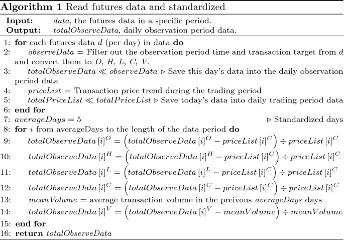 Convert Index Trading To Option Strategies Via Lstm Architecture Springerlink