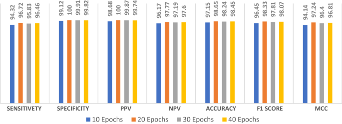 figure 17