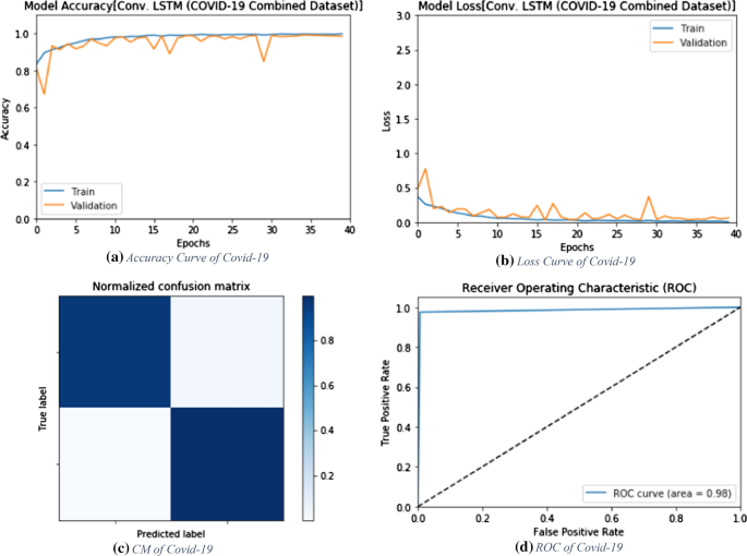 figure 18