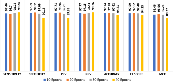 figure 19