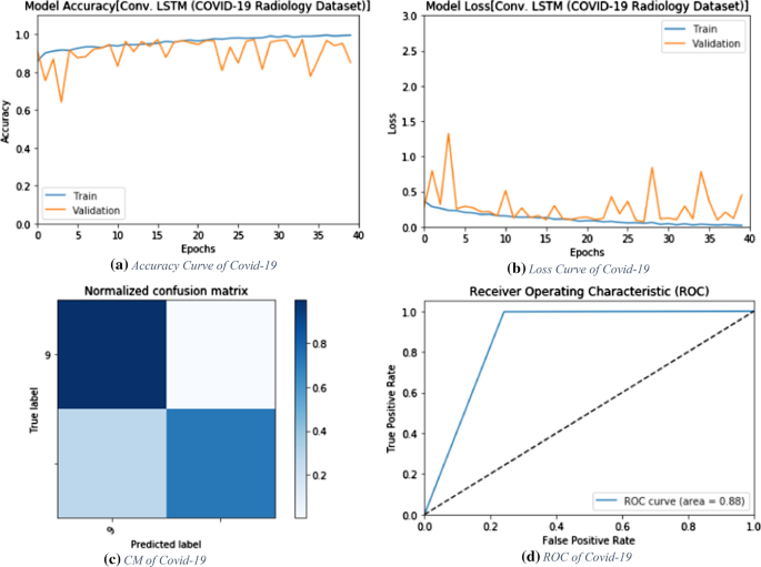 figure 22