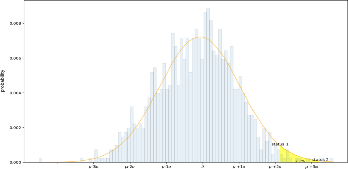 Arima Models For Predicting The End Of Covid 19 Pandemic And The Risk Of Second Rebound Springerlink