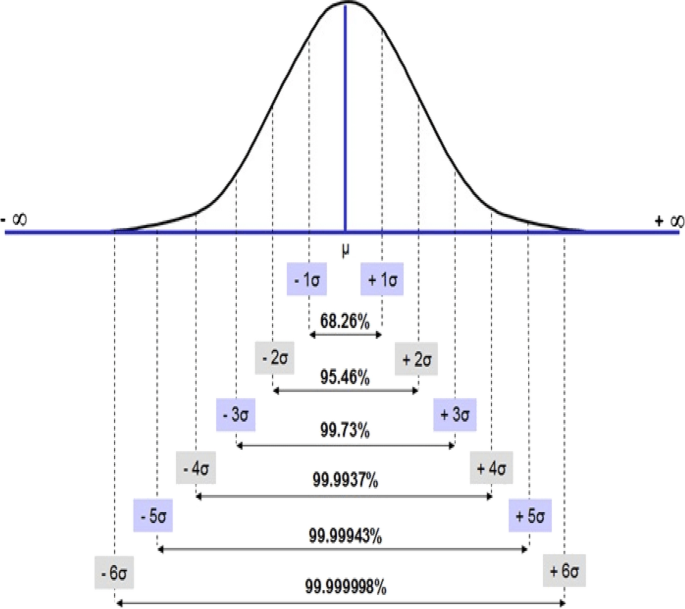 Arima Models For Predicting The End Of Covid 19 Pandemic And The Risk Of Second Rebound Springerlink