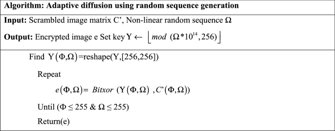 figure c