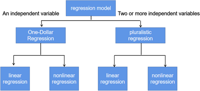economic data analysis methods economic data analysis methods