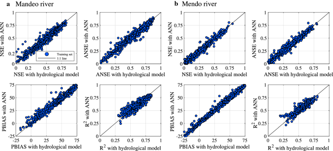 SMmodel – hydrology