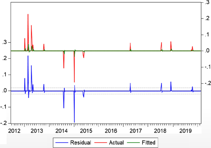 figure 15