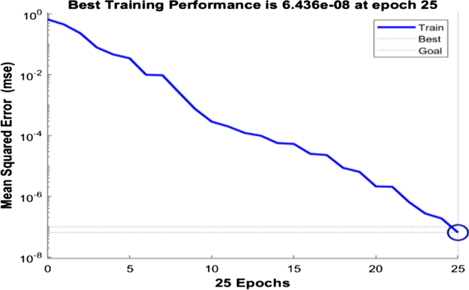 figure 18