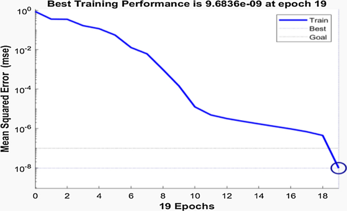 figure 19